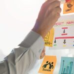 Management situationnel